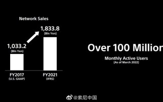 索尼公布2022年经营战略：PS5出售1800万台，进军元宇宙市场