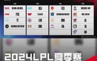 《英雄联盟》LPL 2024夏季赛全新赛制公布：定组赛启用无畏征召模式