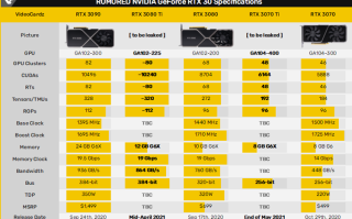 两大空气卡来袭：RTX 3070 Ti/RTX 3080 Ti显卡曝光