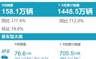 哈弗H6被特斯拉model Y绝杀，SUV销冠易主